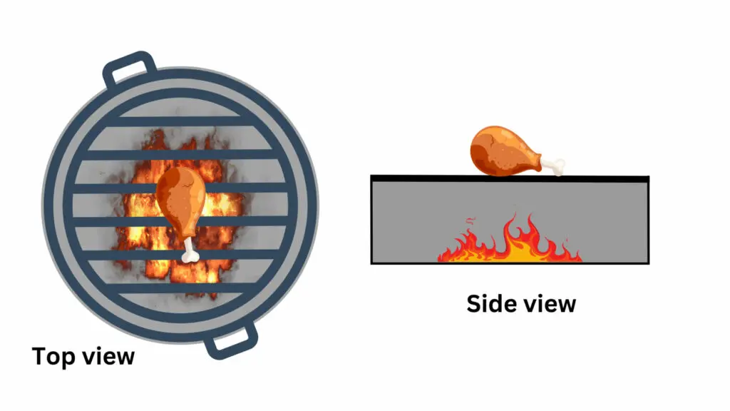 direct cooking